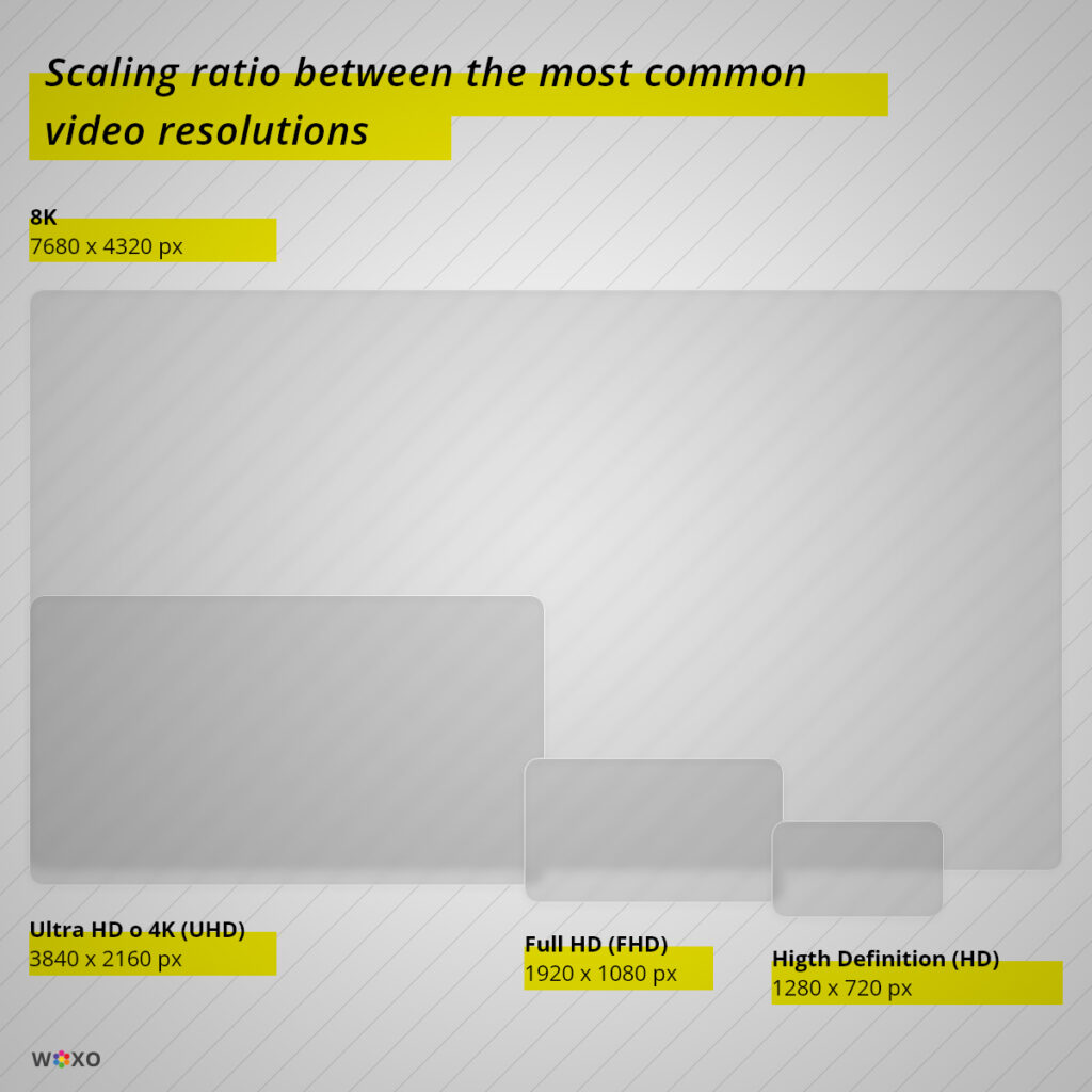 Most common video resolution